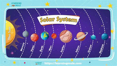 Solar System Planets In Order Pic - Infoupdate.org