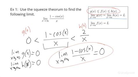 Using the Squeeze Theorem to Find Limits | Calculus | Study.com