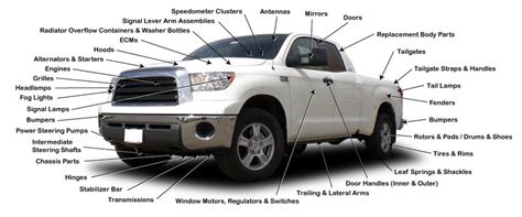 Car and Truck Parts: How to Comparison Shop - AutoRevival -Automotive News & Reviews