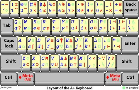 keyboard symbols | An Interactive Keyboard Chart is also available, providing additional ...