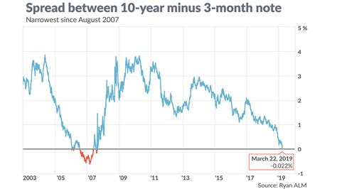 【印刷可能】 inverted yield curve 2019 902190-Inverted yield curve 2019 chart