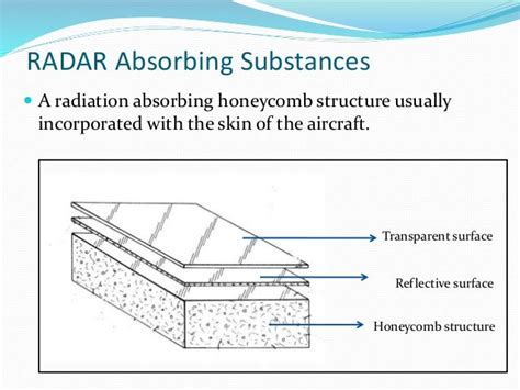 Aircraft stealth technology discussed