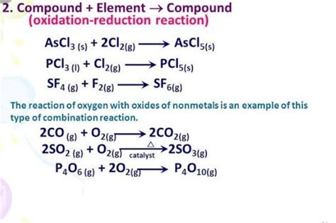 write 3 exampled of combination reaction - Brainly.in