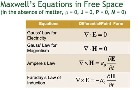 Solved Maxwell's Equations in a Medium Equations Integral | Chegg.com