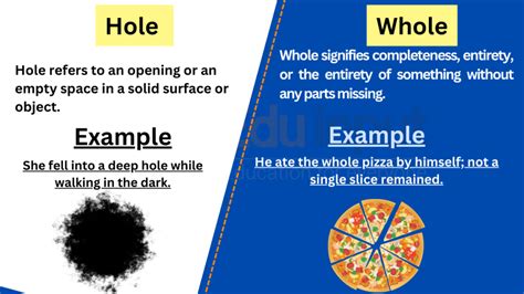 Hole vs. Whole-Difference between and Examples