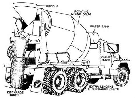 Transit Mixer | Parts | Construction Machinery | Engineering Intro