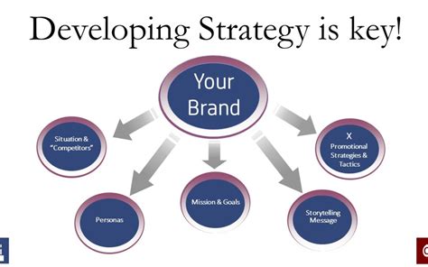 Branding your Nonprofit: Developing Marketing Strategy | GoodBuzz Solutions