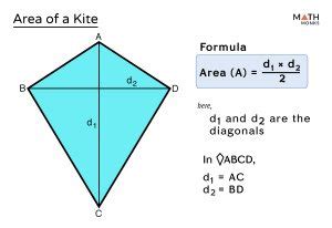 Area of a Kite - Formulas, Examples and Diagrams