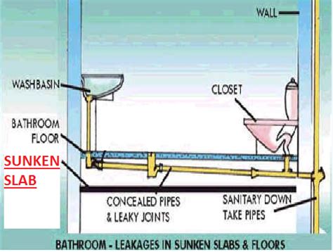 Can we construct a bathroom without a sunken slab? - Happho