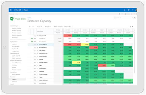 Project Resource Management Plan Ultimate Guide: Definition & Template