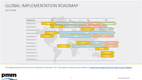 How To Develop Roadmap - Credittemporary30