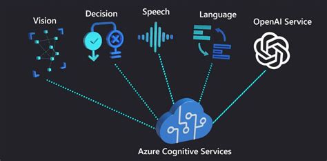 Discovering the power of Applied AI Services using Microsoft Azure