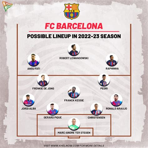 Barca 2024 Lineup - Lucy Simone