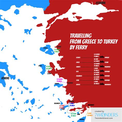 Travelling from Greece to Turkey by Ferry [Infographic] - EverWondered