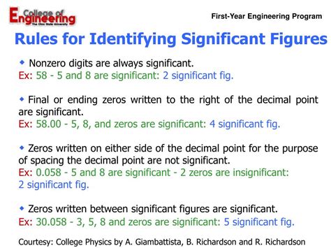 Significant Figures