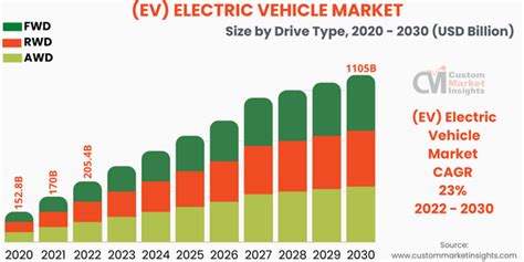 Global EV Electric Vehicle Market Size, Share, Forecast 2030