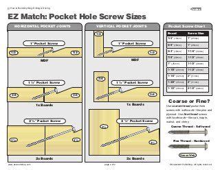 Kreg jig settings chart and calculator – Artofit