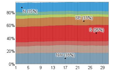 Average Weather In October For Fargo, North Dakota, USA - WeatherSpark