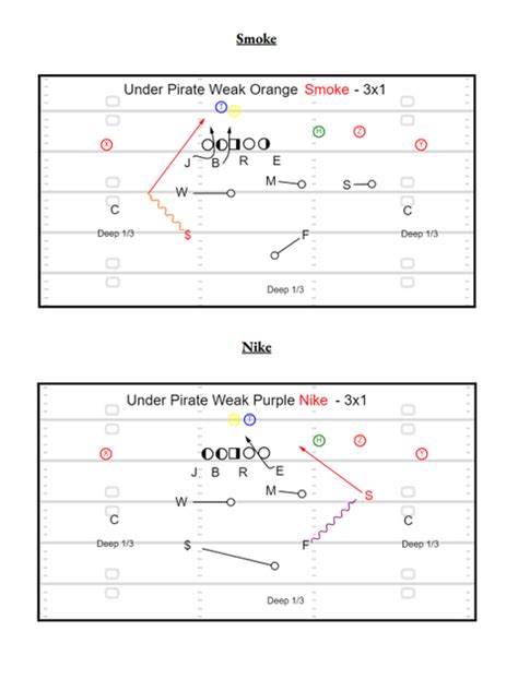 The Complete 3-4 Defense Playbook - Throw Deep Publishing