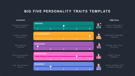 Big Five Personality Traits Template | Slidebazaar