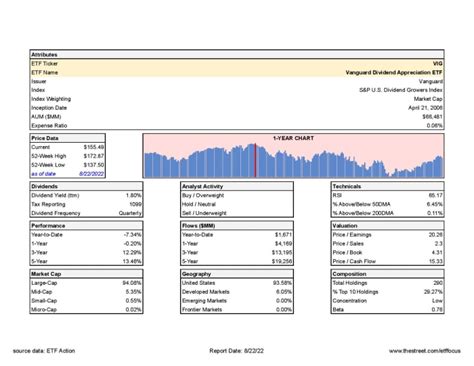 Dividend ETF Draft: Which ETFs Should Get Picked First For Your ...