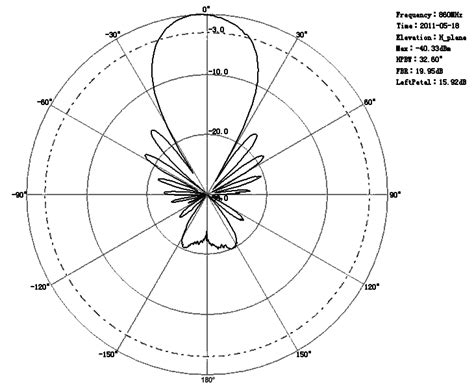 16dBi 850MHz Yagi Antenna nextG for Telstra SMART ANTENNA FME+SMA Patch ...