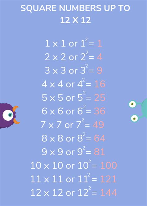 What Is A Square Number: Explained For Primary School Parents & Kids