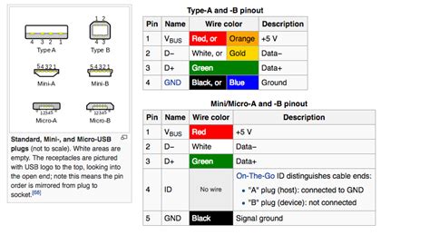 Keyboard Wiring Diagram Usb - What are the functions of these laptop ...