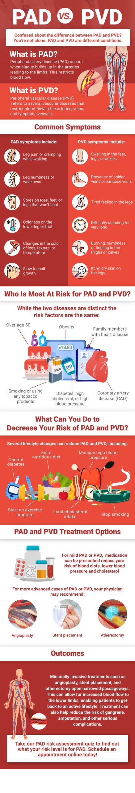 Peripheral Artery Disease (PAD) vs. Peripheral Venous Disease (PVD)