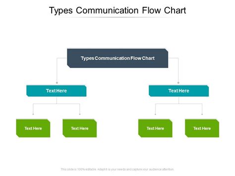 Types Communication Flow Chart Ppt Powerpoint Presentation Professional Diagrams Cpb | Graphics ...