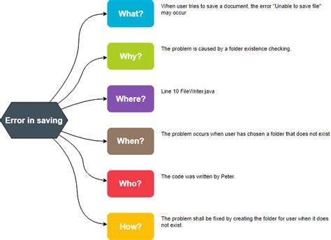 How to Research a Topic with 5W1H Questioning Technique