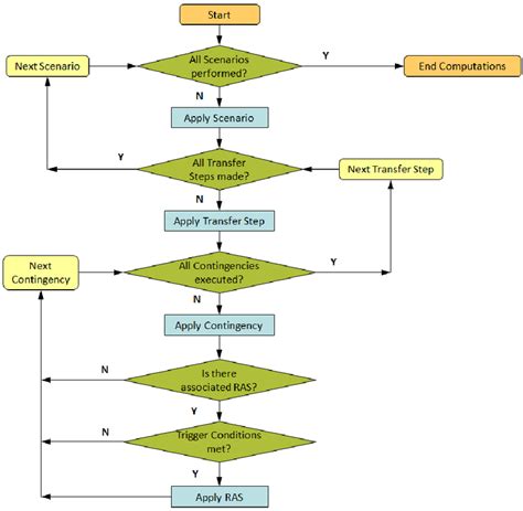 Logic Flow Diagram Symbols Wiring Diagram Schemas Piaget - IMAGESEE