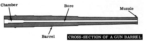 Firearms History, Technology & Development: April 2013