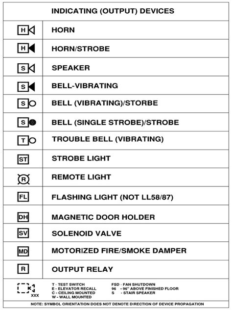 New York City Fire Alarm Symbols PDF | PDF