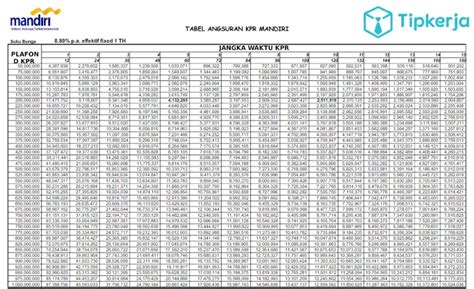 Pinjaman 1 Milyar Bank Bri - Homecare24