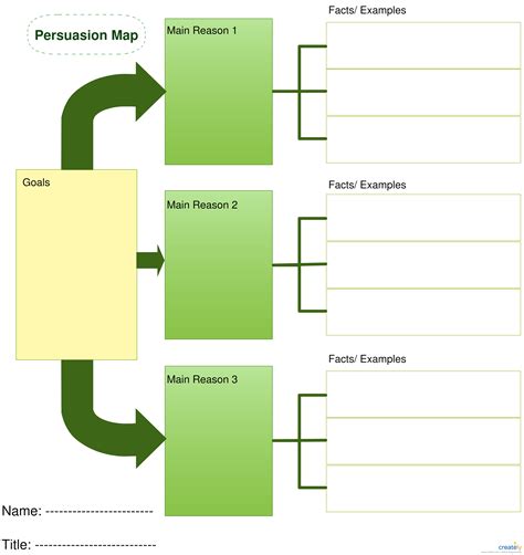 This Persuasion Map is a graphic organizer for students to use primarily when writing persuasive ...