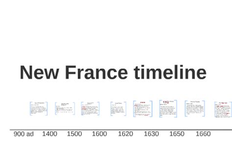 New France timeline by Irtiza Nasir on Prezi