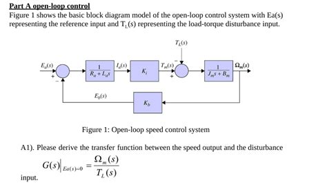 Solved Part A open-loop control Figure 1 shows the basic | Chegg.com