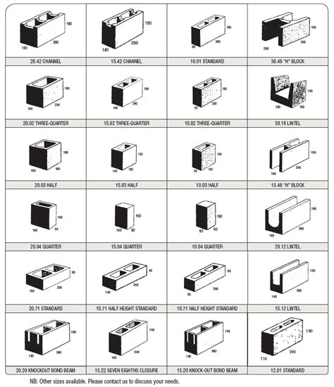 Cmu Block Sizes | amulette