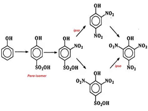 organic chemistry - Preparation of picric acid - Chemistry Stack Exchange