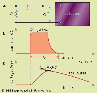 Radiation measurement | Definition, Units, Devices, & Facts | Britannica