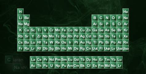 A Periodic Table in the style of the Breaking Bad logo. | Во все тяжкие ...