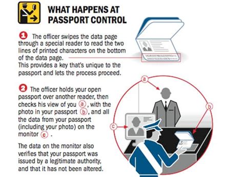 Guide : How To Upgrade To Machine Readable Passport