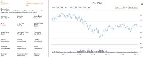 6 Vanguard ETFs For Every Stage Of Retirement Investing - ETF Focus on ...