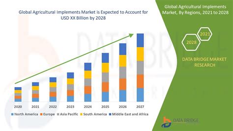 Agricultural Implements Market Research & Analysis Report | 2028