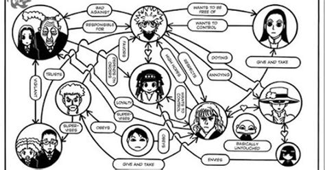 Hunter x hunter zoldyck family tree 2021