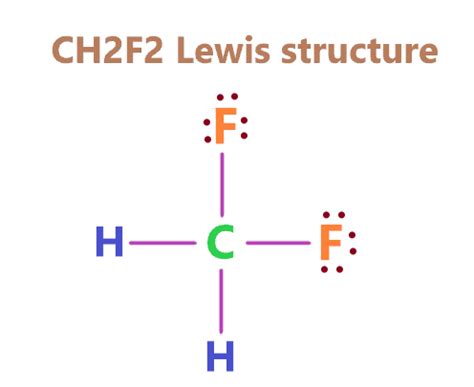 CH2F2 Lewis structure, Molecular geometry, Hybridization, Bond angle