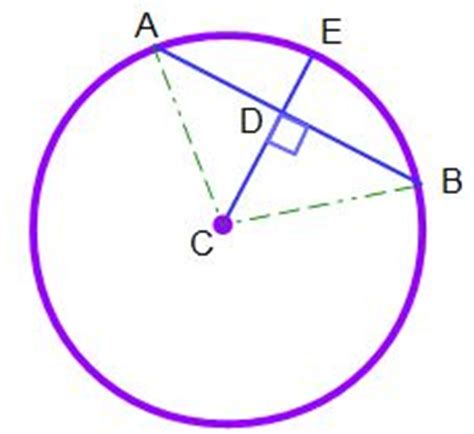 Chord Theorems of Circles in Geometry - Video & Lesson Transcript ...