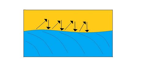 O) Longshore Drift Diagram | Quizlet