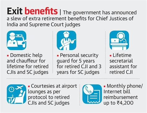 Lifetime chauffeurs, domestic help for retired CJIs, Supreme Court judges - The Hindu